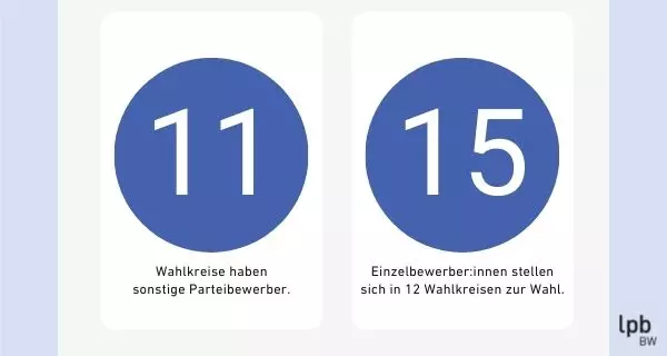 Wahlkreise BW Wahlkreise BW