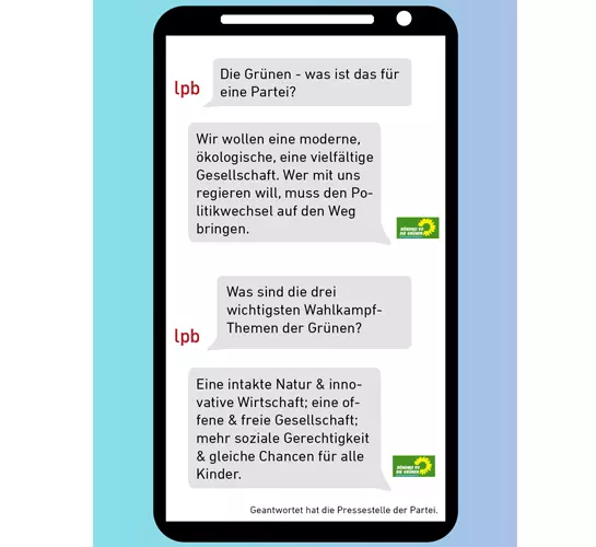 Die Grünen in 140 Zeichen