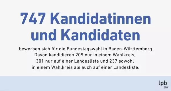Kandidatinnen und Kandidaten in Baden-Württemberg Kandidatinnen und Kandidaten in Baden-Württemberg