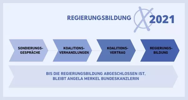 Grafik via Canva/LpB BW Grafik via Canva/LpB BW