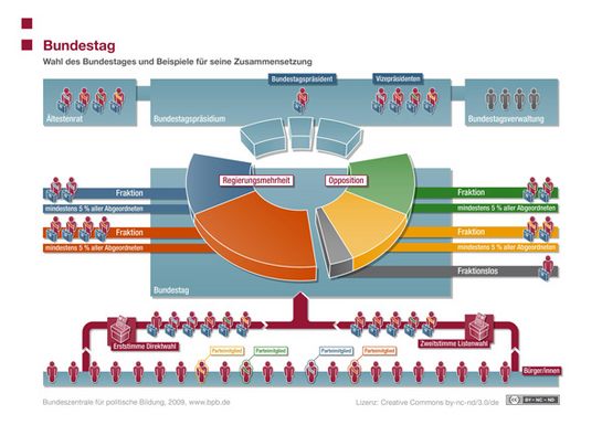 Wahlrecht Bundestagswahl 2017
