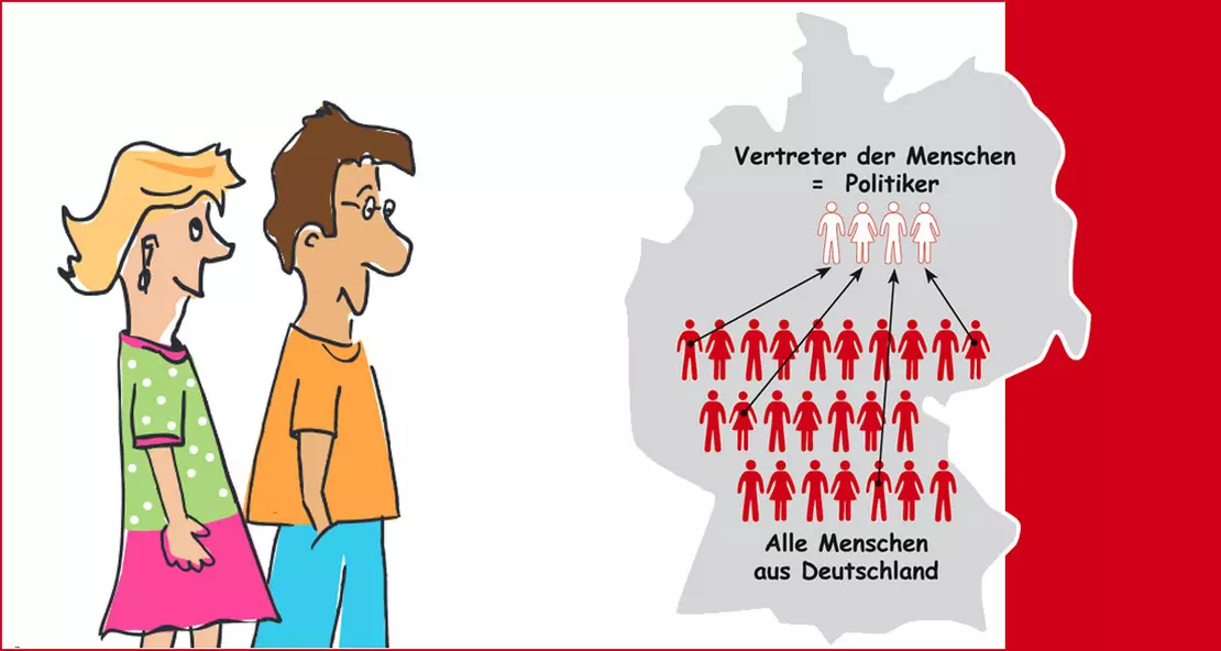 Deutschland ist ein Demokratie: Vertreter der Menschen = Politiker | Alle Menschen aus Deutschland