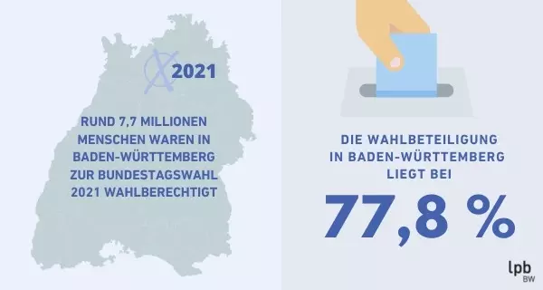 Wahlbeteiligung in Baden-Württemberg Wahlbeteiligung in Baden-Württemberg