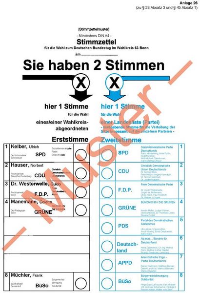 Stimmzettel zur Bundestagswahl 2021 (Muster). Grafik: Bundeswahlleiter / Anlage zur Bundeswahlordnung.