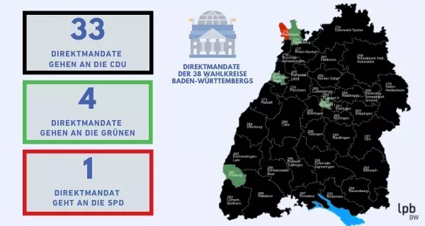 Direktmandate der 38 Wahlkreise Baden-Württembergs Direktmandate der 38 Wahlkreise Baden-Württembergs