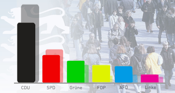 Wahlergebnis Baden-Württemberg
