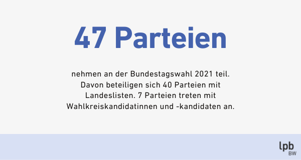 Deutsche Parteien Im Uberblick Bundestagswahl