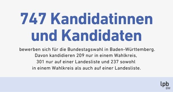 Kandidatinnen und Kandidaten in Baden-Württemberg