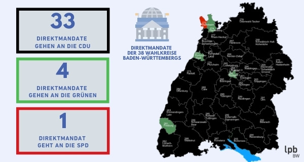 Direktmandate der 38 Wahlkreise Baden-Württembergs